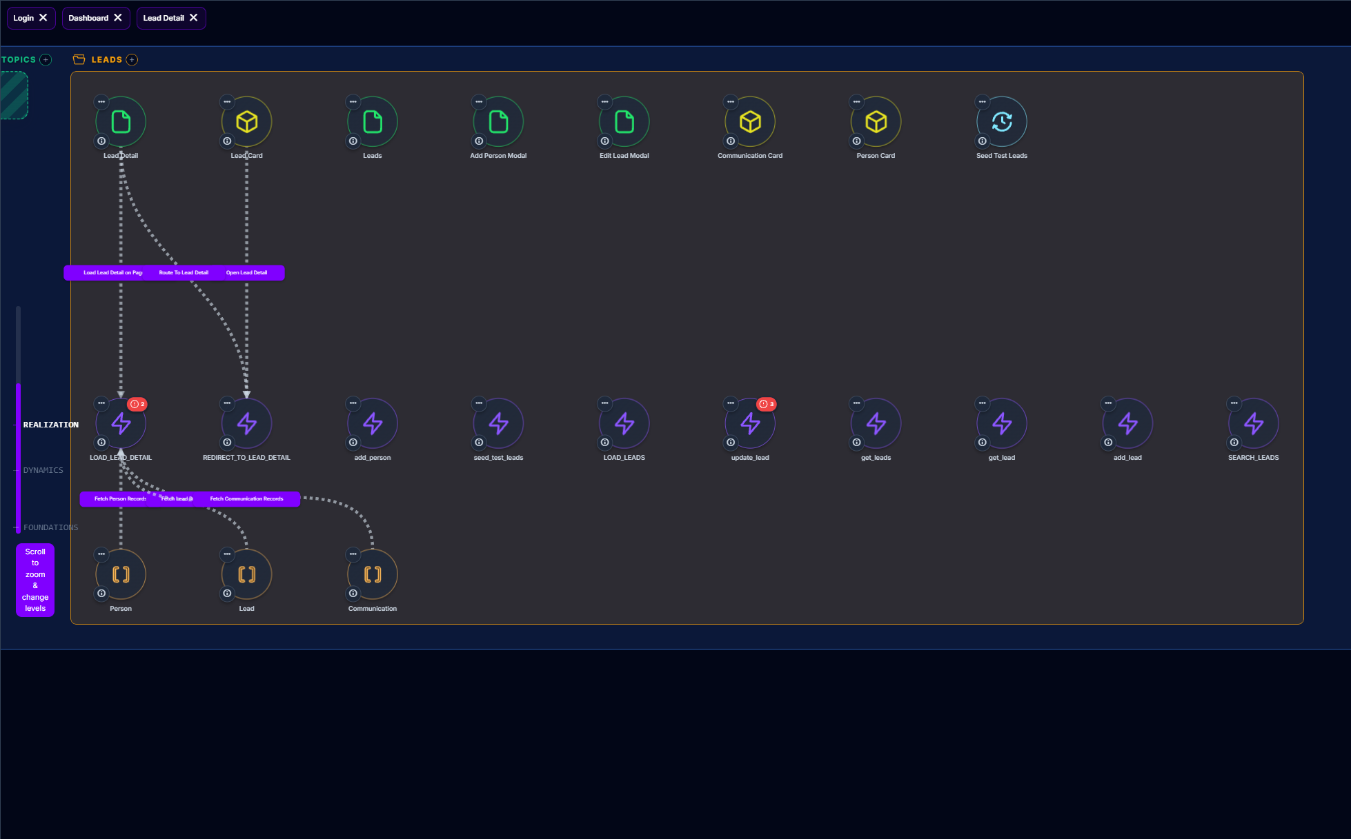 NoCode-X application map showing Lead Detail and Lead Card connected to load and redirect actions, with relationships to Person, Lead, and Communication data entities