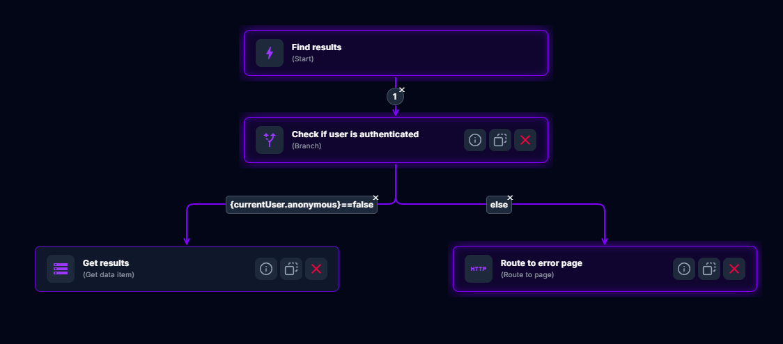Visual workflow editor showing connected application actions